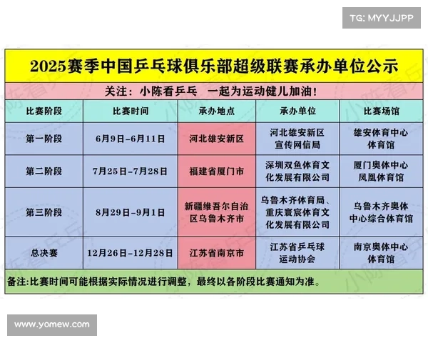 赛事的承办赛事承办单位